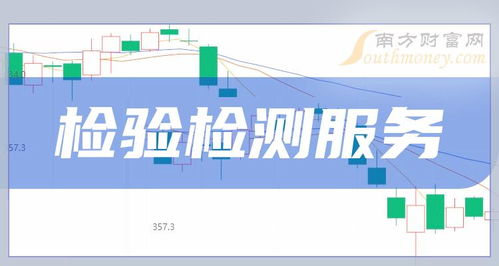 2024年3月27日检验检测服务上市公司成交量动态 谱尼测试领跑，科技中介服务板块初露锋芒